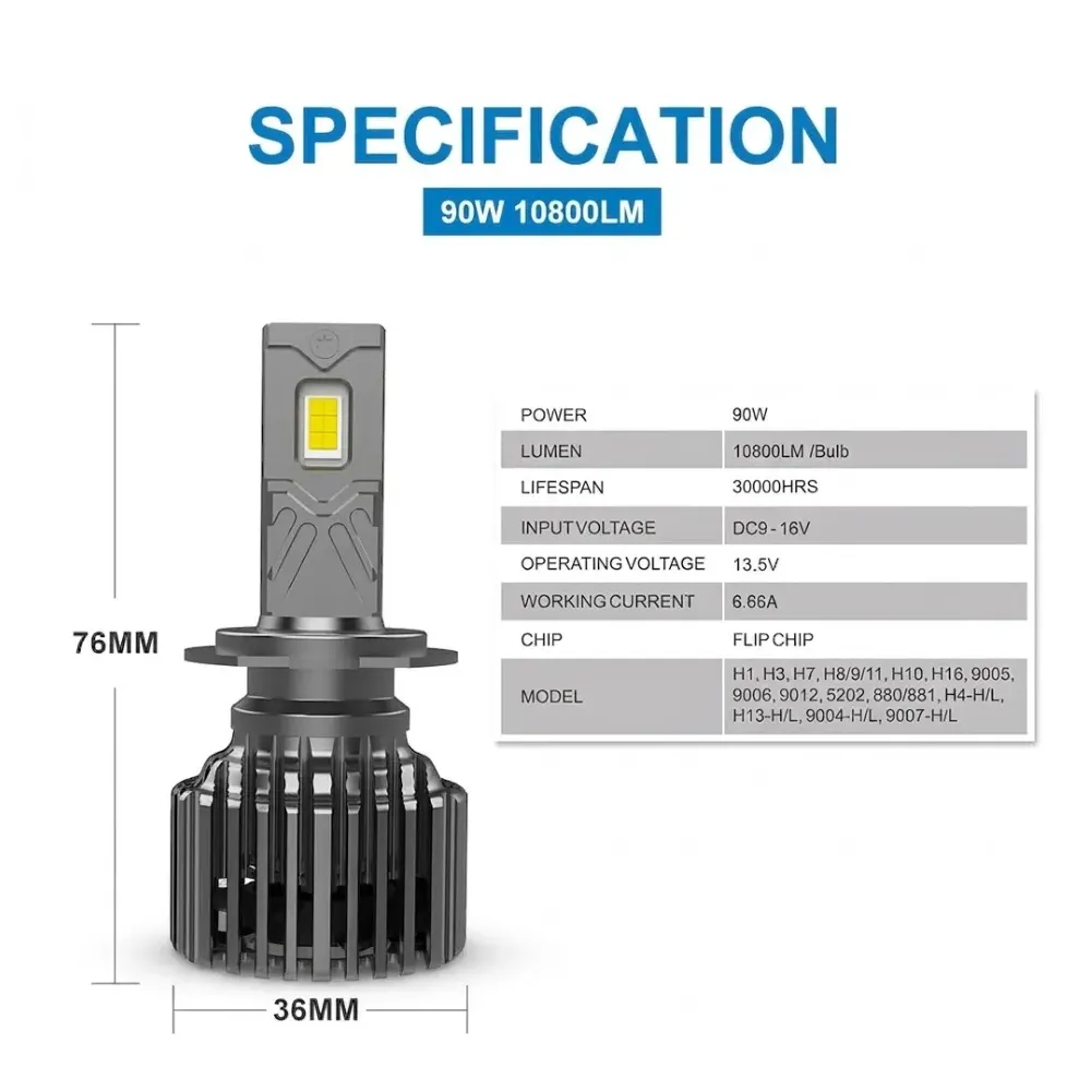 Naoevo LED headlights